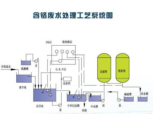 電鍍處理工藝.jpg